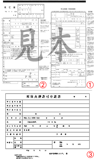 死亡届・死亡診断書・火葬許可書